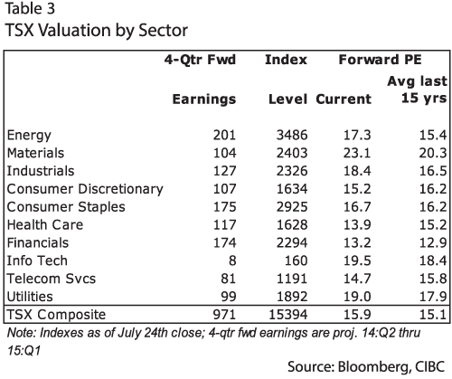 Digging Deeper Into Global Investing Price