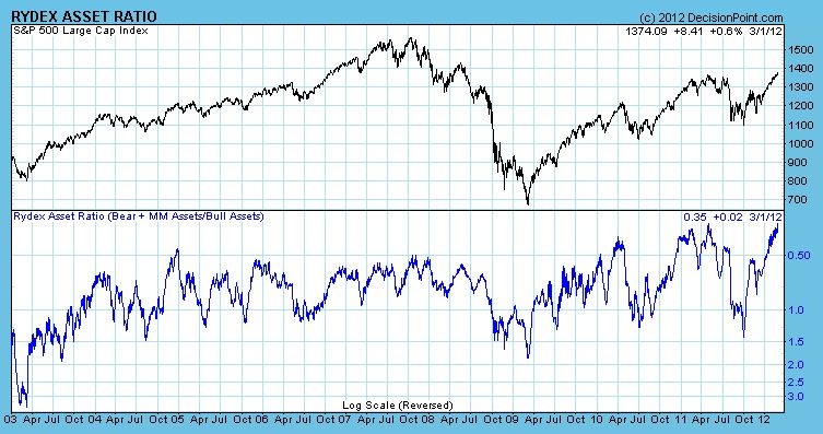 Digging Deeper Into Global Investing Price