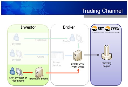Direct Access Trading Systems_1