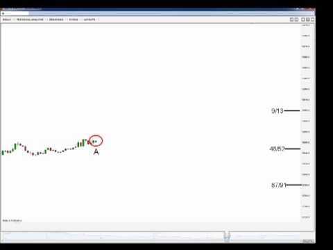 Direction neutral binary option straddle strategy