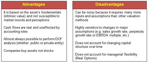 Discounted Cash Flow Valuation Advantages Pitfalls