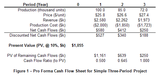 Discounted Cash Flow Valuation Model 5 Steps Spreadsheet Method