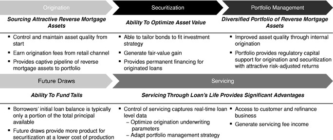 Distressed Investing Olshan Frome Wolosky