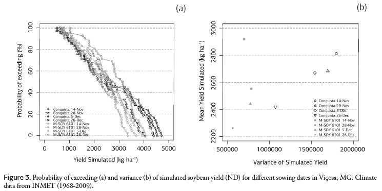 Distribution Yield v Yield Which Should You Use