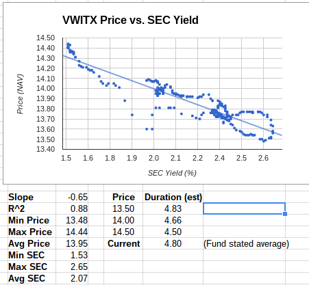 Distribution Yield v Yield Which Should You Use