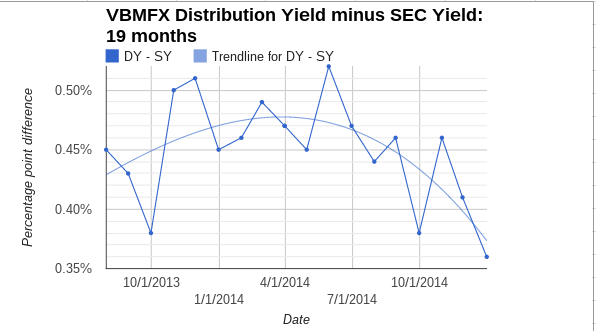 Bond yield curve holds predictive powers