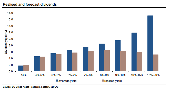 How should you construct a dividend growth portfolio