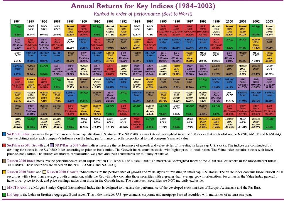 Diversification Across All Asset Classes