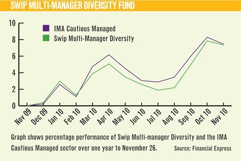 Diversification You re Doing It Wrong