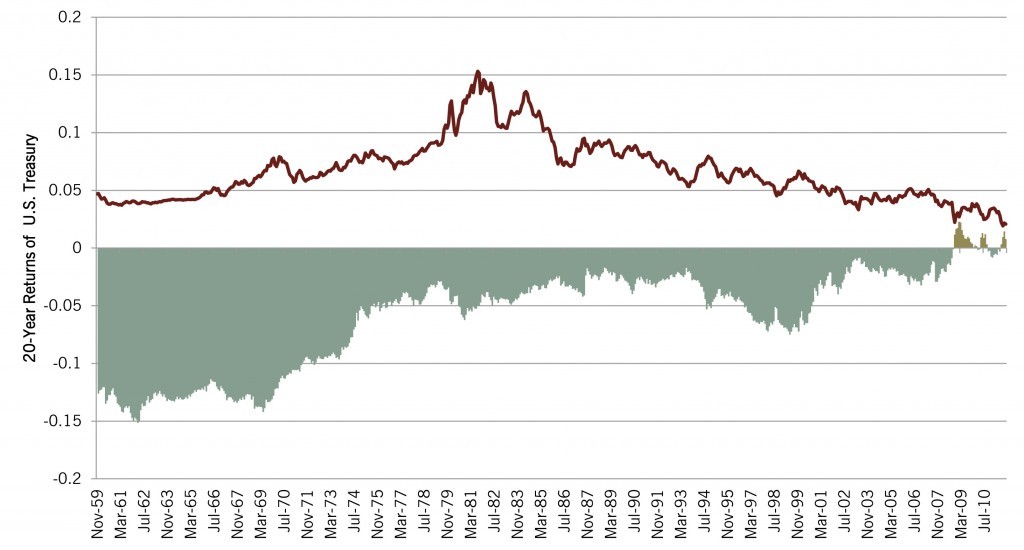 Diversify Beyond Stocks And Bonds_1