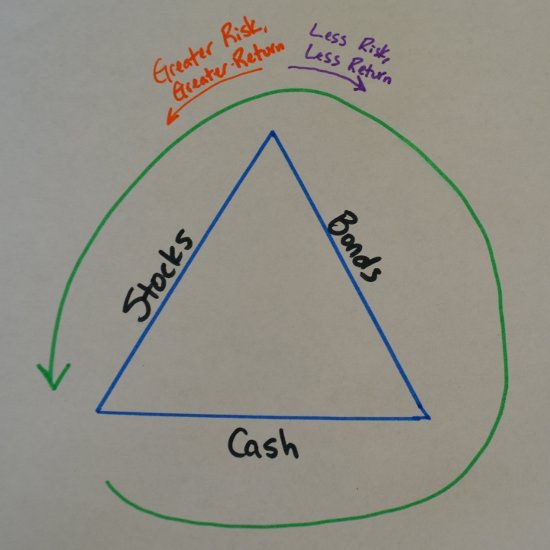 Diversify Bond Funds with CDs