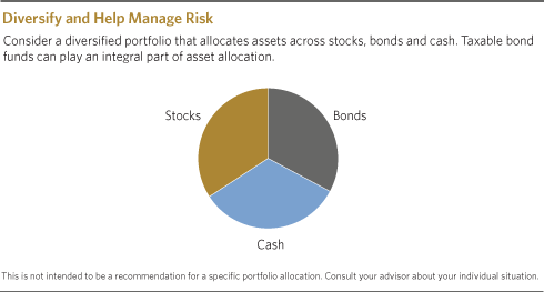 Inverse Bond Funds The Risks and Benefits