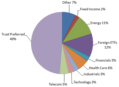 Why investors should start diversifying their portfolio