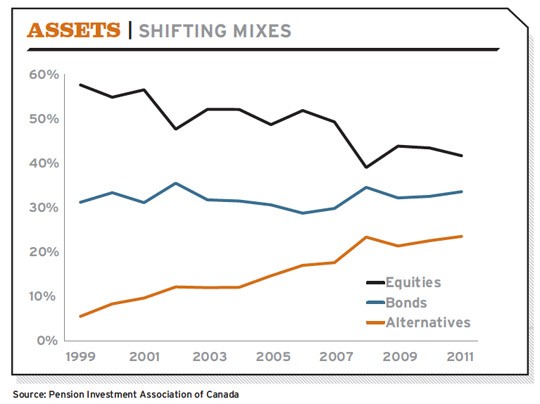 Diversify Your Portfolio Understanding REITs Mortgages and Real Estate