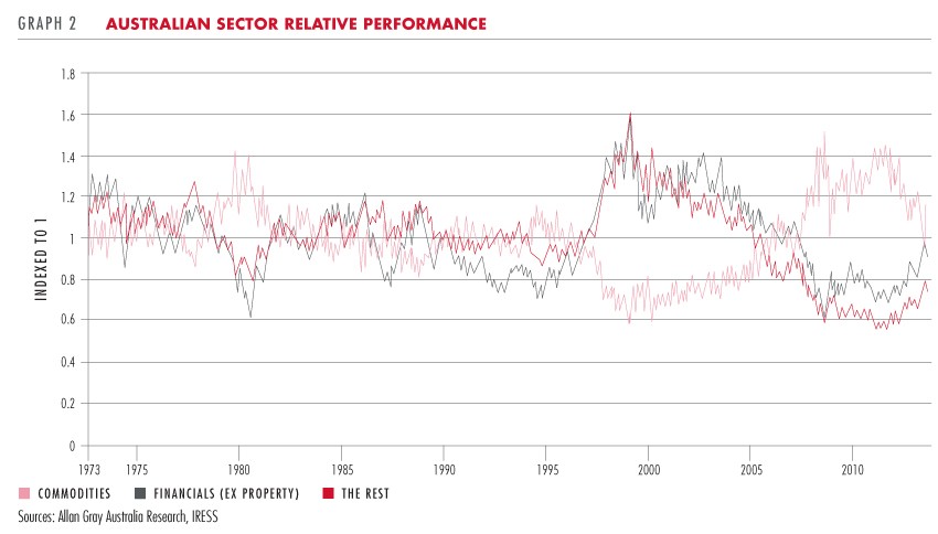 DIVERSIFYING A PORTFOLIO ~ Safe Investing South Africa