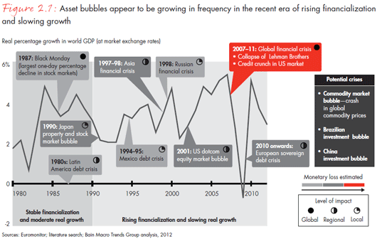 Diversifying strategies look more attractive in a world of low returns