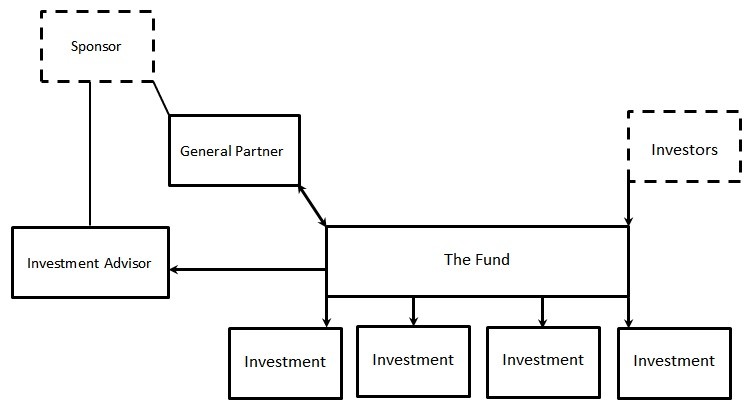 Investing in Alternative Assets With Your IRA Accredited Investor News