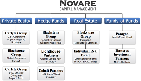 Diversifying Your Portfolio with Alternative Investments Accredited Investor News