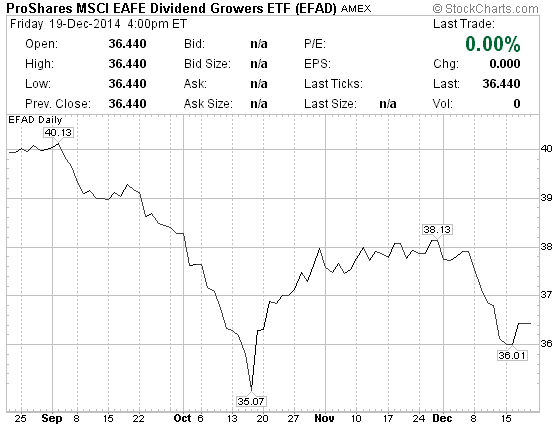 Dividend Aristocrat ETF or Dividend Achievement ETF