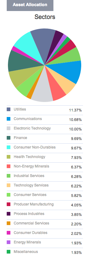 Dividend Asset Allocation