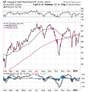 Dividend ETFs Look Before You Leap