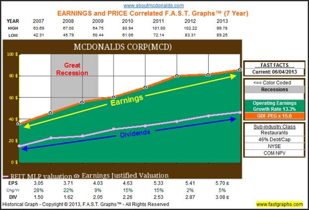 Dividend Growth Stocks How To Manage Your Dividend Portfolio In A Downturn