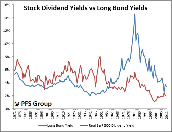 Dividend Paying Stocks