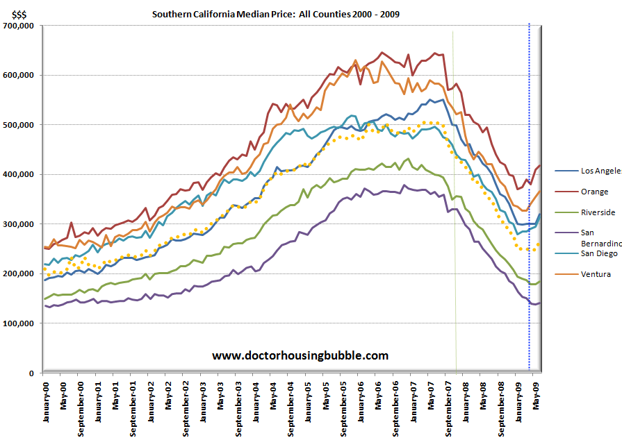 Divorce and home values Till equity do us part