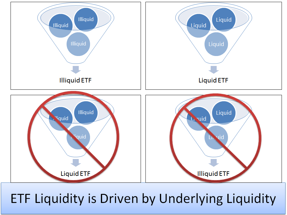 Do ETFs make the market less efficient CBS News