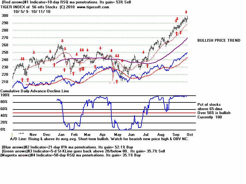 Do ETFs Push Up the Price of Commodities