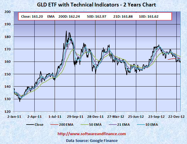 Do ETFs Push Up the Price of Commodities