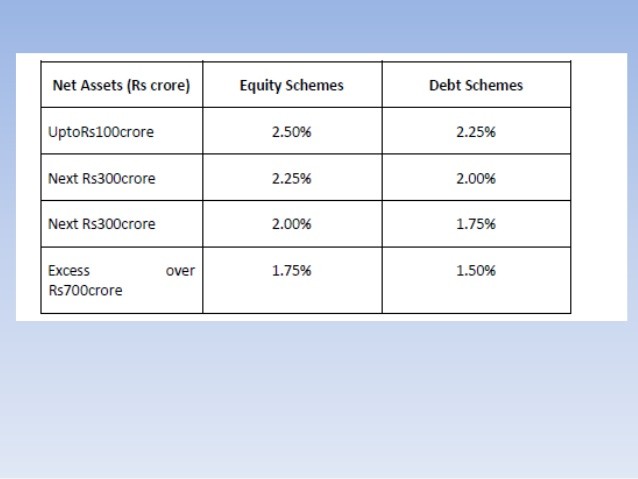 Do MoneyMarket Funds Pay