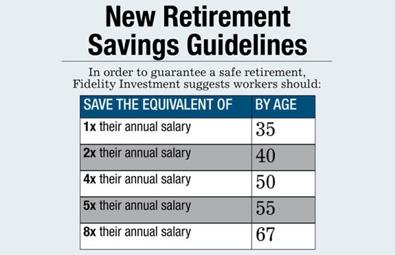 Do You Benchmark Your Net Worth Retire By 40