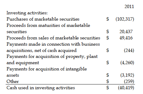 Do You Understand Your Cash Flow From Operating Activities