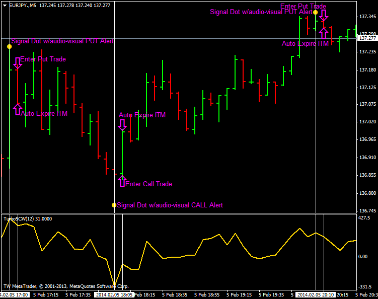 Does a Scalping Forex Strategy Work