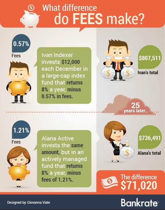 Five Bad Ways to Pick a Mutual Fund