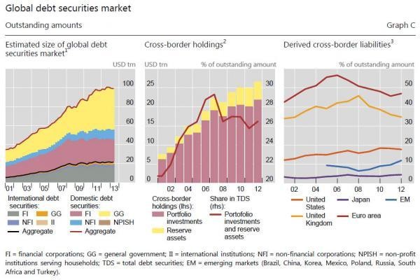 Does Government Debt Matter