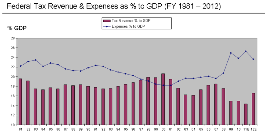 Does Government Debt Matter