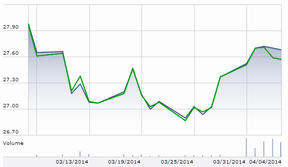 Does It Really Pay To Invest In HighYield ClosedEnd Funds PIMCO High Income Fund (NYSE PHK)