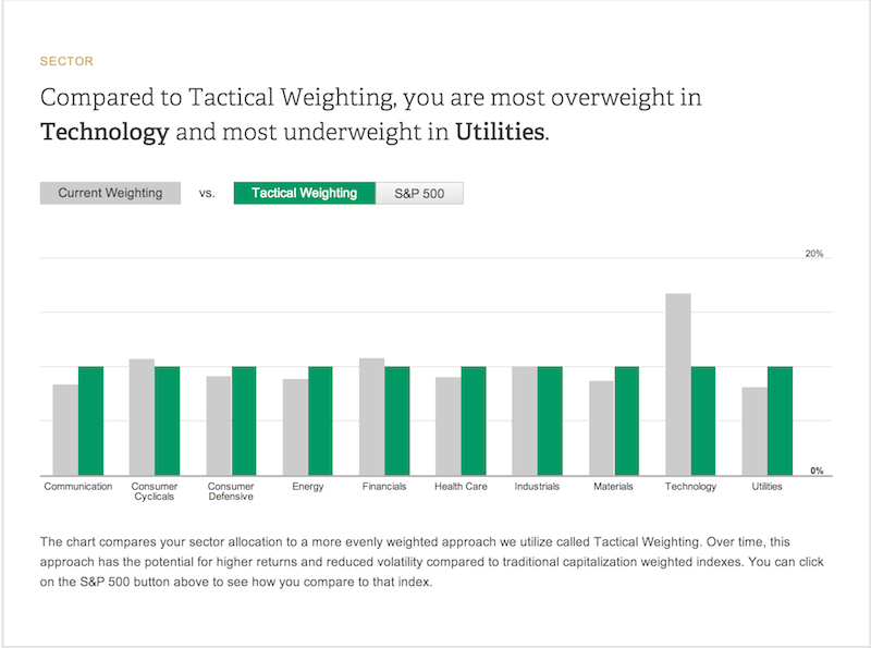 Does your portfolio s return stack up