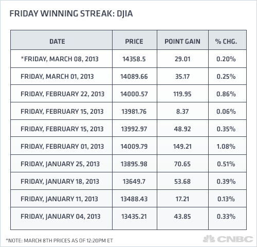 Dogs of the Dow ETF To Continue Its Streak In 2014