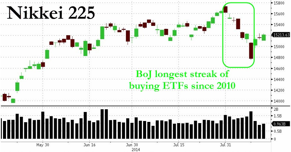 Dogs of the Dow ETF To Continue Its Streak In 2014