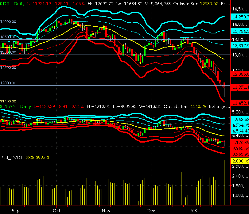 Dogs of the Dow Top Investing Strategy or Brilliant Marketing