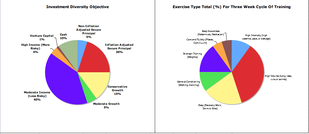 DoItYourself investment Portfolios DoItYourself investment Portfolios