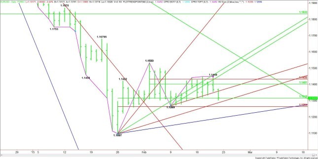 Dollar At 11Year Highs Can The Rally Continue Fx Empire Network