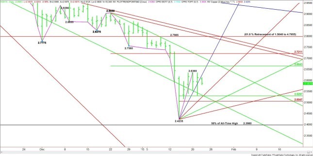 Dollar At 11Year Highs Can The Rally Continue Fx Empire Network