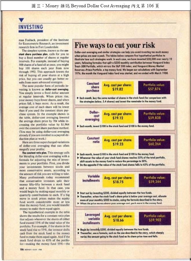 Dollar Cost Averaging_1