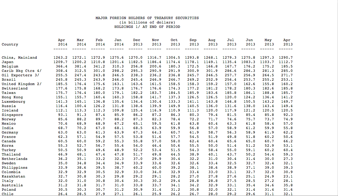 Dollar Cost Averaging with Silver Saver