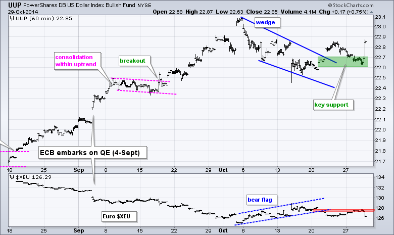 Dollar s Plunge Fires Up Dollar ETF Option Trades