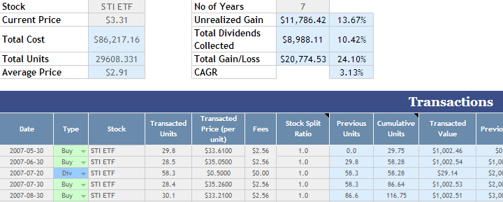 Investing in the Stock Market Over the Past 10 Years How Did DollarCost Averaging Fare